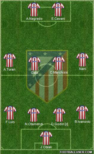 Atlético Madrid B Formation 2015