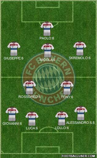 FC Bayern München Formation 2015