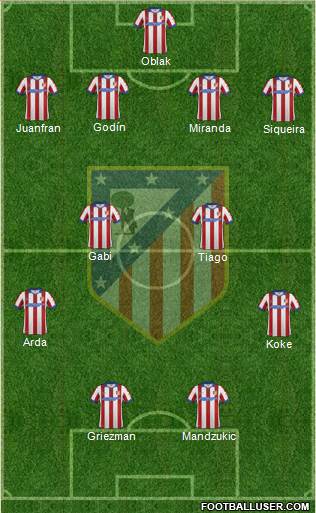 C. Atlético Madrid S.A.D. Formation 2015