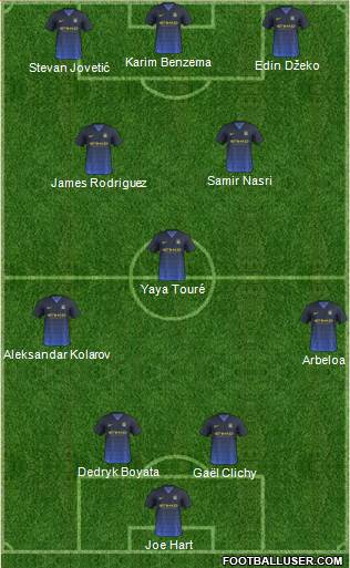 Manchester City Formation 2015