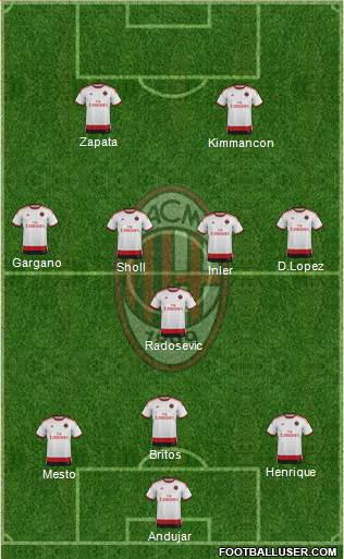 A.C. Milan Formation 2015