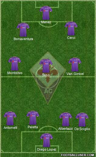 Fiorentina Formation 2015