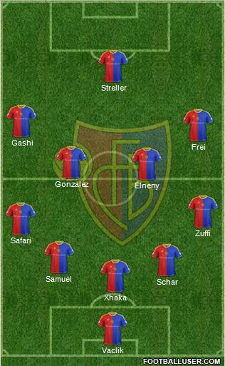 FC Basel Formation 2015