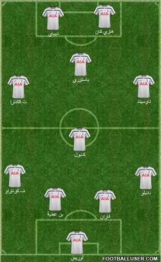 Tottenham Hotspur Formation 2015