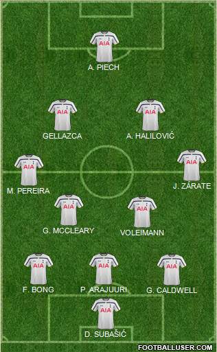 Tottenham Hotspur Formation 2015