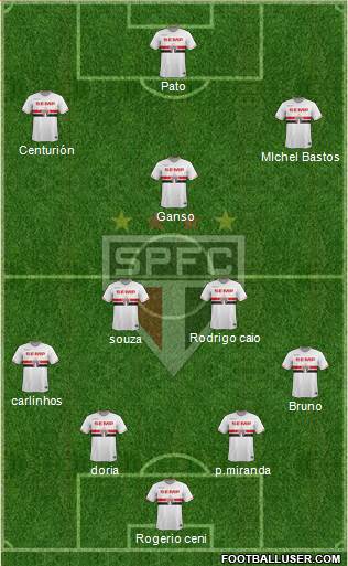 São Paulo FC Formation 2015