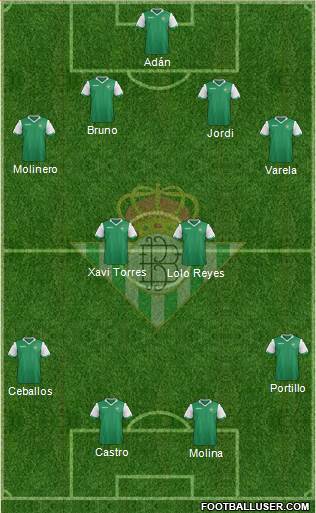 Real Betis B., S.A.D. Formation 2015