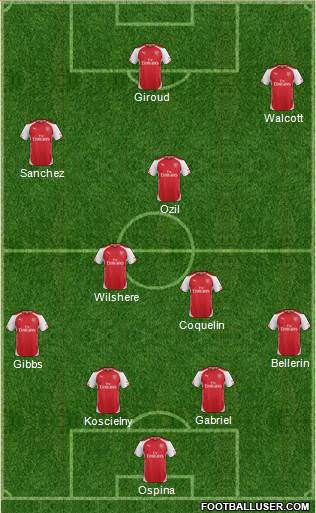 Arsenal Formation 2015