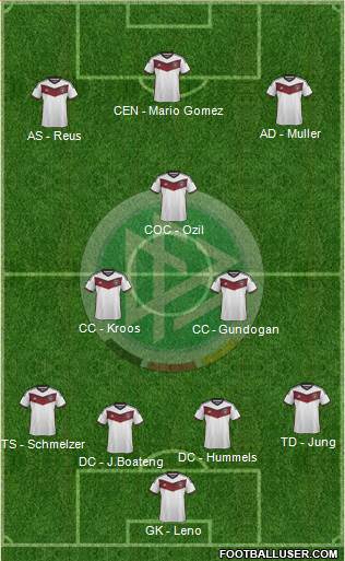 Germany Formation 2015