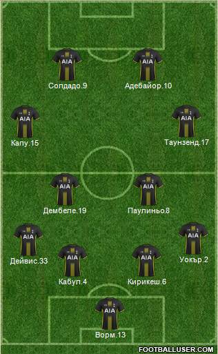 Tottenham Hotspur Formation 2015