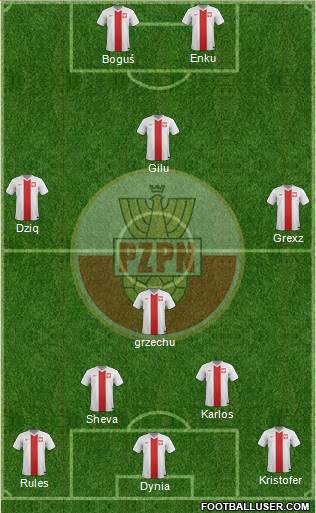 Poland Formation 2015