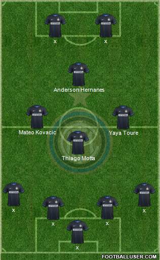 F.C. Internazionale Formation 2015
