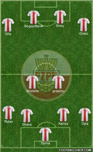 Poland Formation 2015