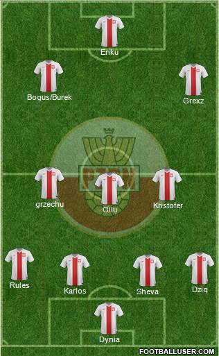 Poland Formation 2015