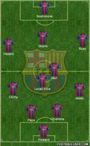 F.C. Barcelona Formation 2015
