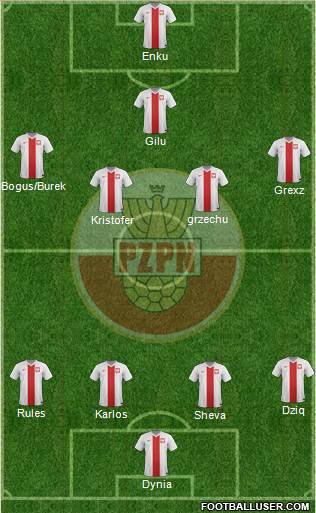 Poland Formation 2015