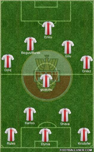 Poland Formation 2015