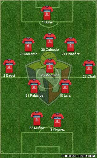 CD El Nacional Formation 2015