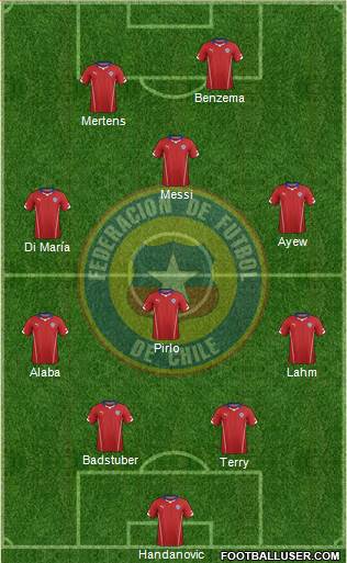 Chile Formation 2015