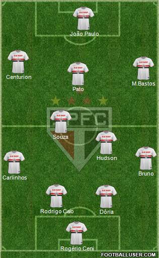 São Paulo FC Formation 2015