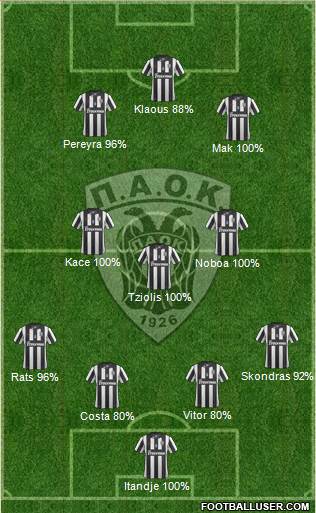 AS PAOK Salonika Formation 2015
