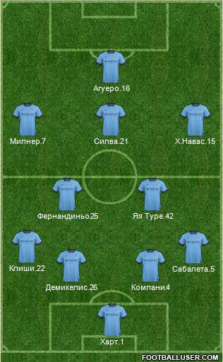Manchester City Formation 2015