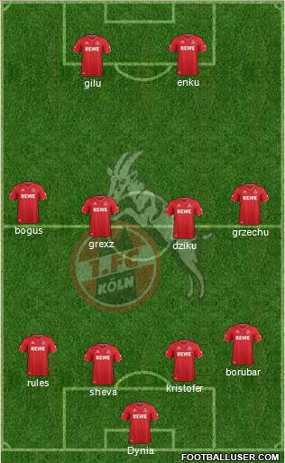1.FC Köln Formation 2015