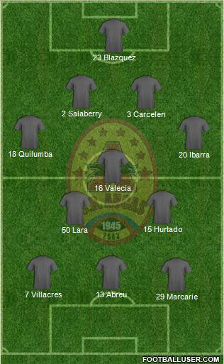 SD Aucas Formation 2015