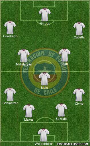 Chile Formation 2015
