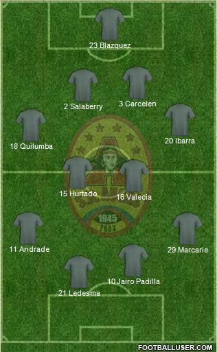 SD Aucas Formation 2015