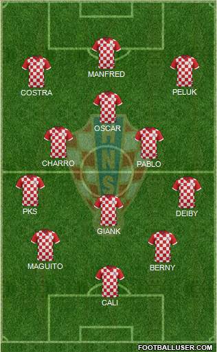 Croatia Formation 2015