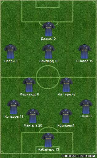 Manchester City Formation 2015