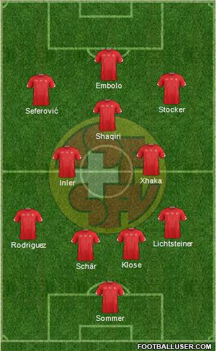 Switzerland Formation 2015