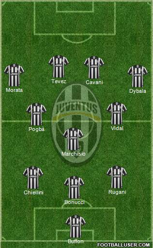 Juventus Formation 2015