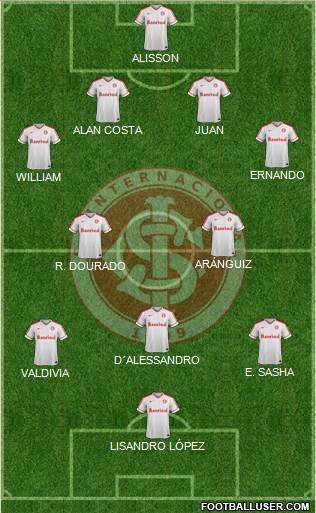 SC Internacional Formation 2015