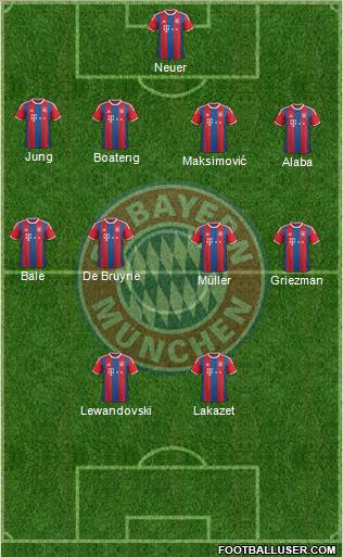 FC Bayern München Formation 2015