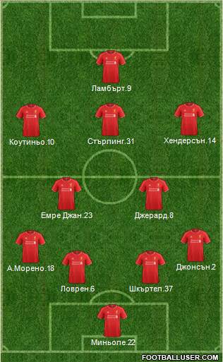 Liverpool Formation 2015