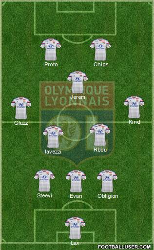 Olympique Lyonnais Formation 2015
