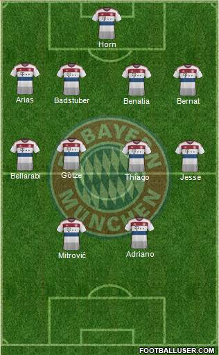 FC Bayern München Formation 2015