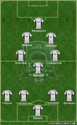 FC Krasnodar Formation 2015