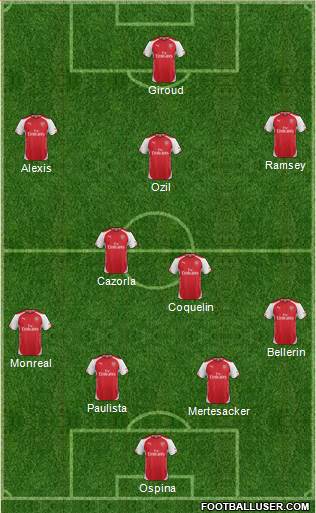 Arsenal Formation 2015