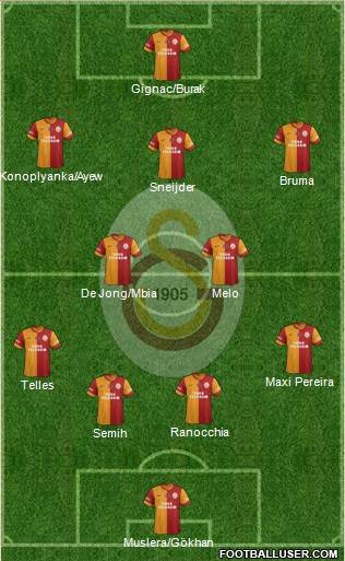 Galatasaray SK Formation 2015