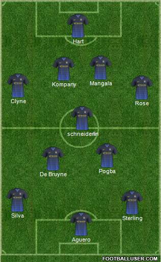 Manchester City Formation 2015