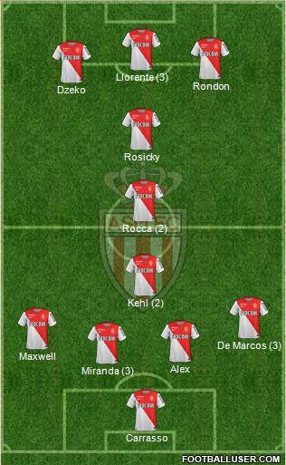 AS Monaco FC Formation 2015