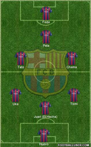 F.C. Barcelona Formation 2015