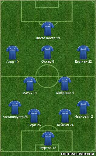 Chelsea Formation 2015