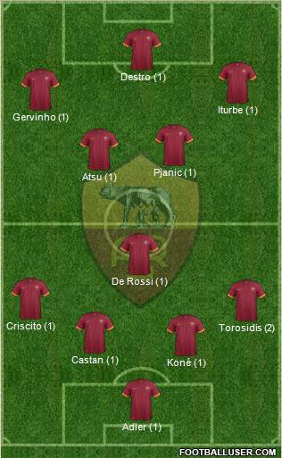 AS Roma Formation 2015
