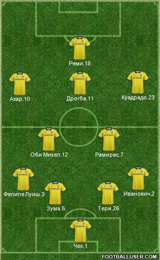 Chelsea Formation 2015