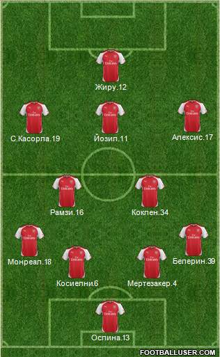 Arsenal Formation 2015