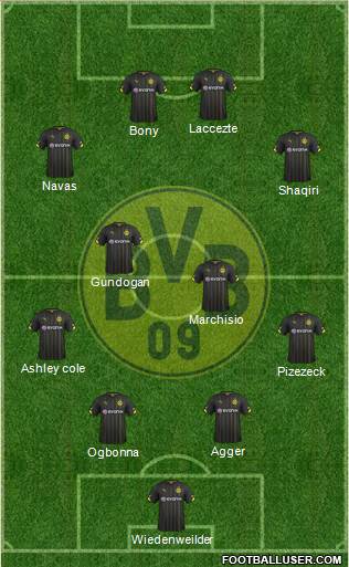 Borussia Dortmund Formation 2015